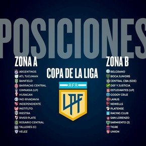 Las tablas de posiciones de la Copa de la Liga: ganó Newell's y sacó a Boca de puestos de clasificación