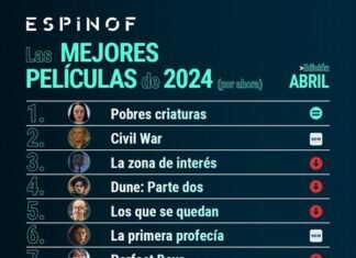 Las 13 mejores películas de 2024 (por ahora)