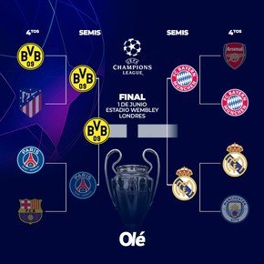 ¿Cuándo y dónde es la final de la Champions League?