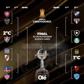 Con duelo argentino, así quedó el cuadro de la Copa Libertadores para los octavos de final