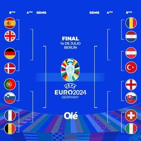 El cuadro de la Eurocopa 2024: todos los clasificados y el fixture de los octavos de final