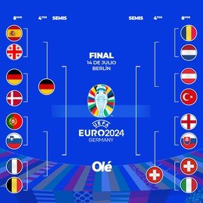La llave de la Eurocopa: Alemania y Suiza en cuartos, Italia out