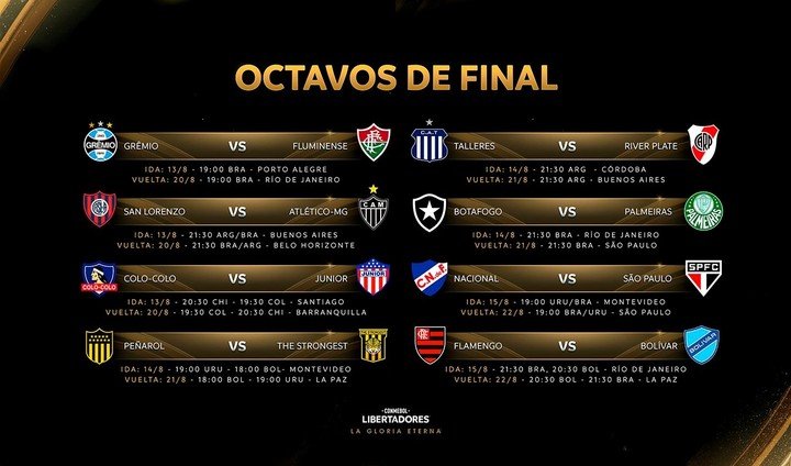 Días y horarios de octavos de la Libertadores.