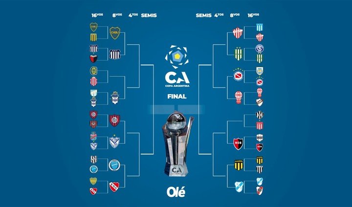 La llave de la Copa Argentina.