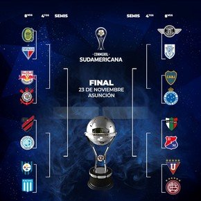 Conmebol confirmó todos los horarios de los cruces de Sudamericana