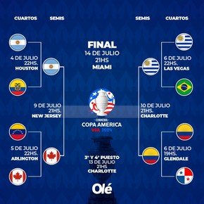 La llave de la Copa América: cómo quedaron las semis y el camino de Argentina a la final