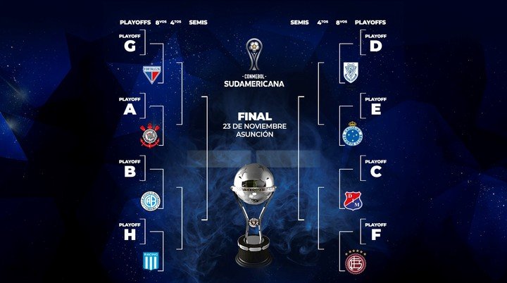 El cuadro de la Copa Sudamericana 2024.