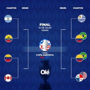 La llave de la Copa América: así quedan los cuartos y el camino de la Selección hasta la final