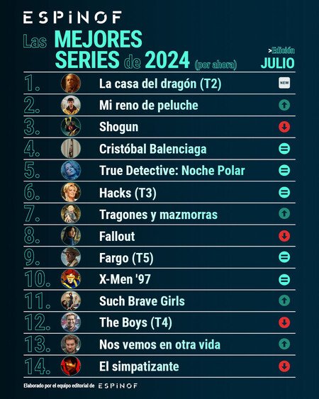 Espinof Top10 Series2024 Julio