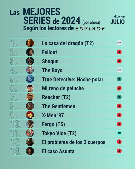 Espinof Top10 Series2024 Lectores Julio