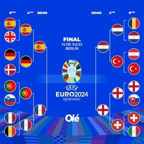 El cuadro de la Eurocopa 2024: cómo quedaron las semis y cuándo se juegan