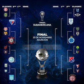 Copa Sudamericana: la llave de los playoffs