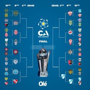 La llave de la Copa Argentina: Vélez, el segundo en cuartos de final