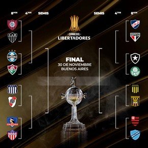 Copa Libertadores: llave de octavos de final, calendario y resultados