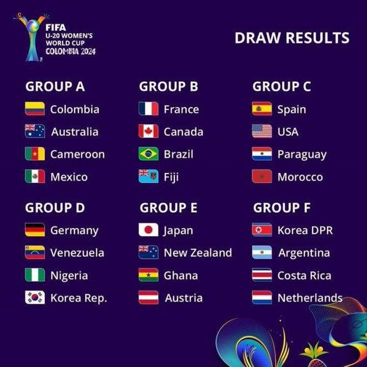 Los grupos del Mundial Sub 20.