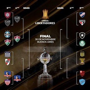 El cuadro de la Copa Libertadores 2024: resultados de octavos y clasificados a cuartos