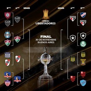 La llave de la Copa Libertadores: con River, cómo siguen los cuartos de final