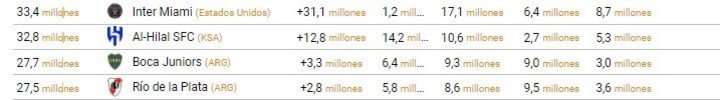 El ranking de clubes.