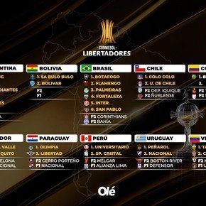 Libertadores 2025: con River, Talleres, Racing, Vélez y Estudiantes, quiénes son los 42 equipos ya clasificados