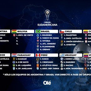 Copa Sudamericana 2025: con seis argentinos expectantes, los 38 clasificados y el sorteo