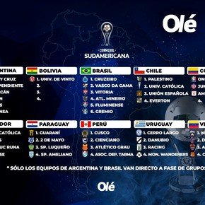 Copa Sudamericana 2025: con seis argentinos, los 41 clasificados