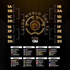 Análisis Olé: grupo por grupo, así están los clasificados al Mundial de Clubes 2025