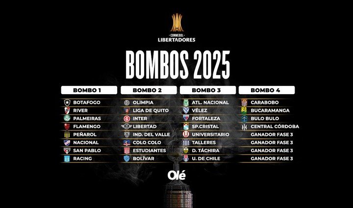 Bombos para la Libertadores 2025.