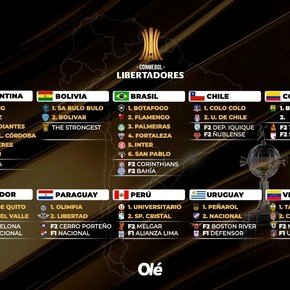 Copa Libertadores 2025: con siete argentinos, quiénes son los 45 equipos ya clasificados