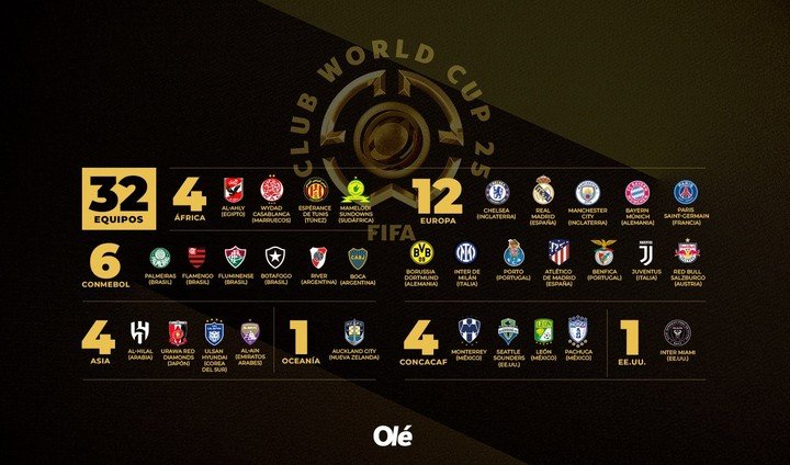 Los 32 clasificados para el Mundial de Clubes.