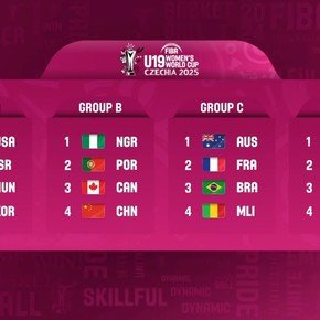 Con Argentina, se sortearon los grupos para el Mundial U19 Femenino de básquet