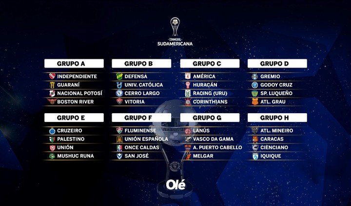 La fase de grupos de la Copa Sudamericana.