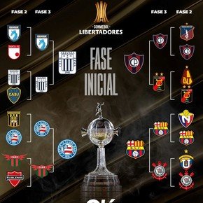 Copa Libertadores: Alianza Lima, Cerro Porteño, Barcelona de Guayaquil y Bahía a fase de grupos