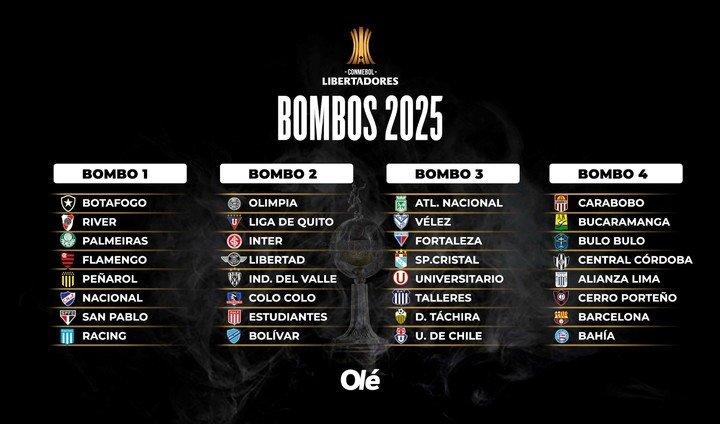 Los 32 clasificados a la fase de grupos de la Libertadores.