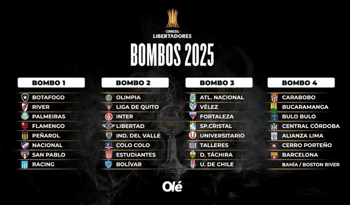 Los bombos para el sorteo de la Libertadores.