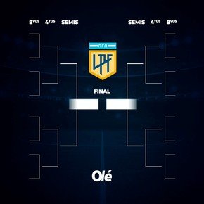 Torneo Apertura: cómo serían los cruces de octavos y cuándo podría darse un River vs. Boca