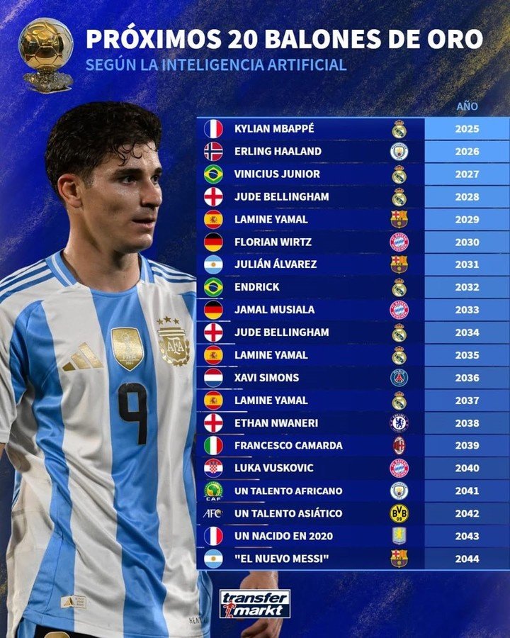 Todos los próximos ganadores del Balón de Oro según la IA.