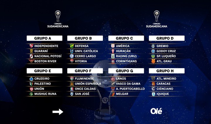 Grupos Sudamericana.