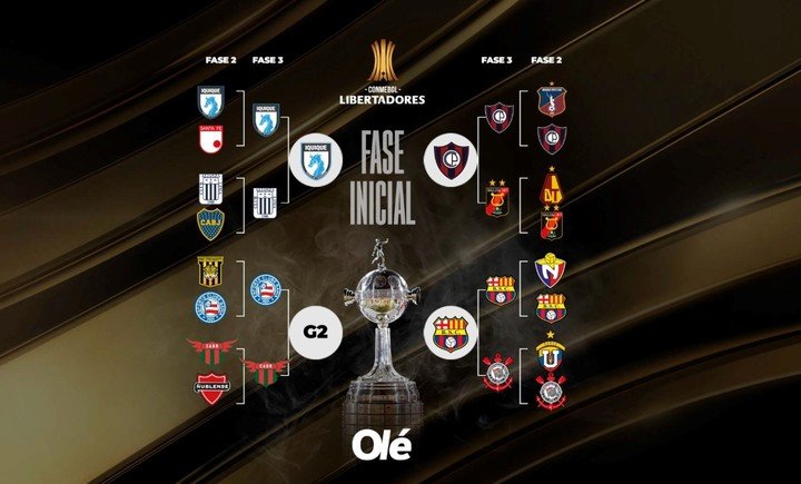 Así está la llave rumbo a la fase de grupos de la Libertadores.