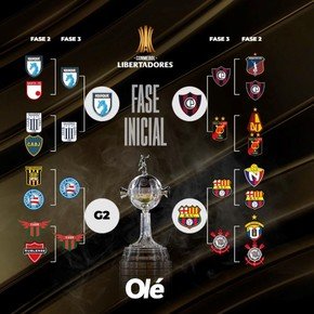 Copa Libertadores: Alianza Lima, Cerro Porteño y Barcelona de Guayaquil a fase de grupos