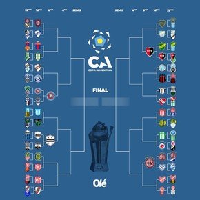 Copa Argentina: pasó Riestra y ya son cuatro los equipos en octavos