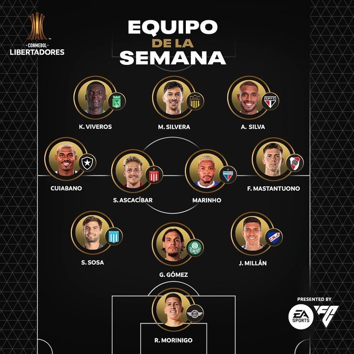 El equipo de la semana de la cuarta fecha de la fase de grupos de la Libertadores.