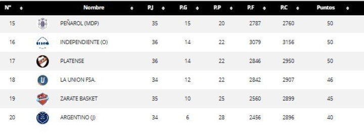 Las posiciones de la LNB.