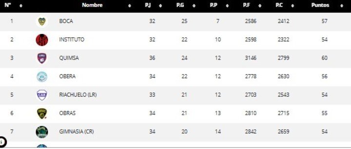 Las posiciones de la LNB.