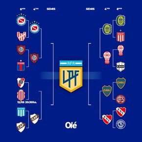 Torneo Apertura: Huracán se sumó a los cuartos de final y queda un solo lugar