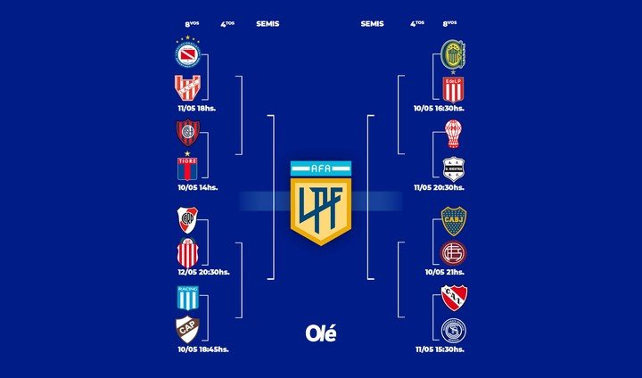 La llave de los playoffs del Apertura.