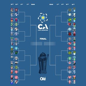 Copa Argentina: ya hay fecha, hora y lugar para el primer partido de 16avos 