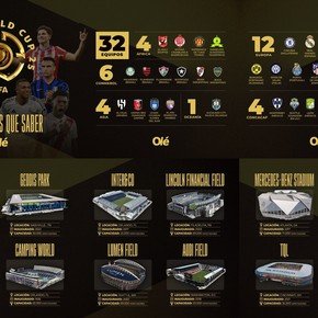 Mundial de Clubes 2025: uno por uno, así son los estadios donde jugarán River y Boca