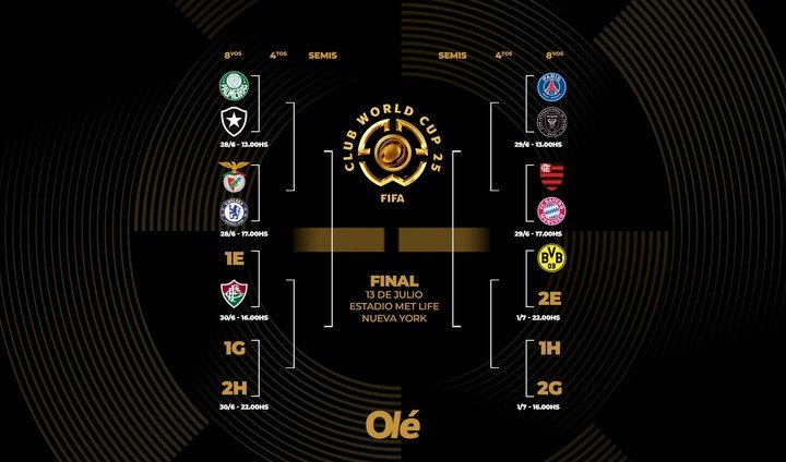 La llave de Mundial de Clubes.