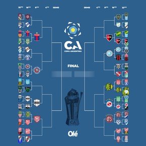 La llave de la Copa Argentina: pasó Unión y así sigue el torneo