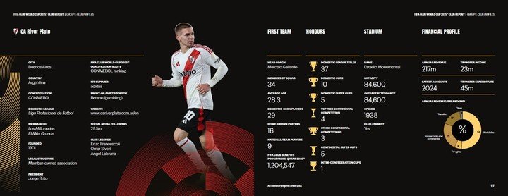 River en el documento de la FIFA.